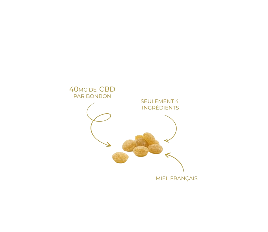Bonbon CBD miel | Les Jardins de Jane
