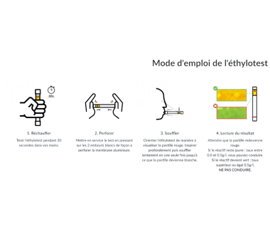 Ethylotest | Turdus