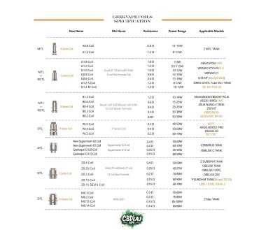 Resistances B Coil Geekvape (pack de 5) (0.4 Ohms)